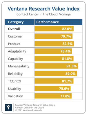Ventana_Research_Value_Index_Contact_Center_in_the_Cloud_2021_Vonage